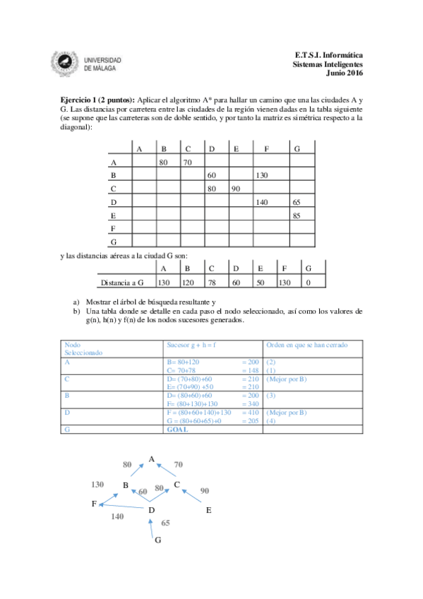 Miniatura del documento Solucion Junio 2016.pdf