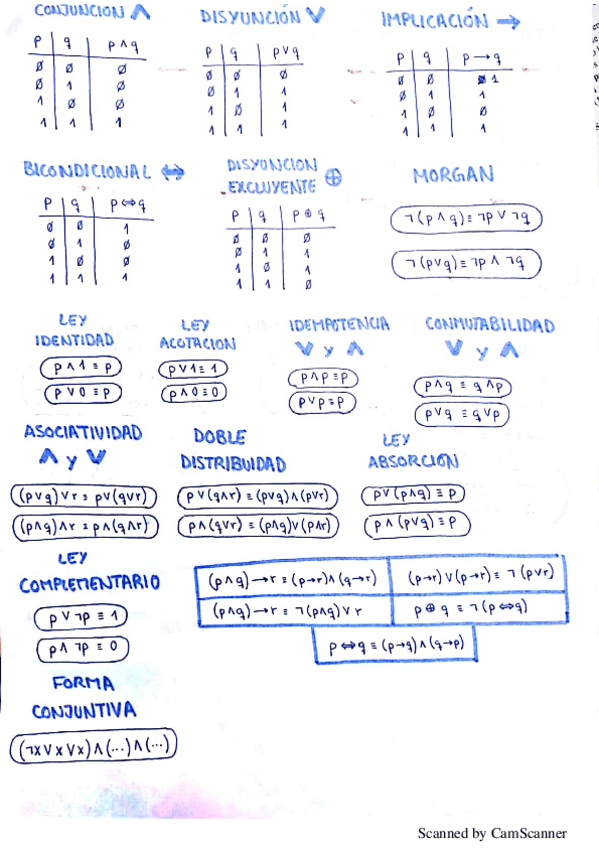 Miniatura del documento Leyes Logica.pdf