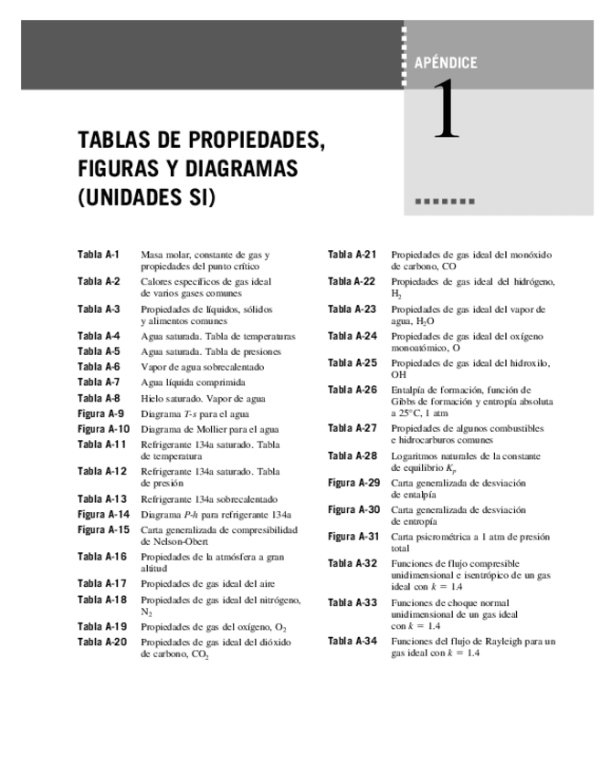 Miniatura del documento Tablas Termodinamica.pdf