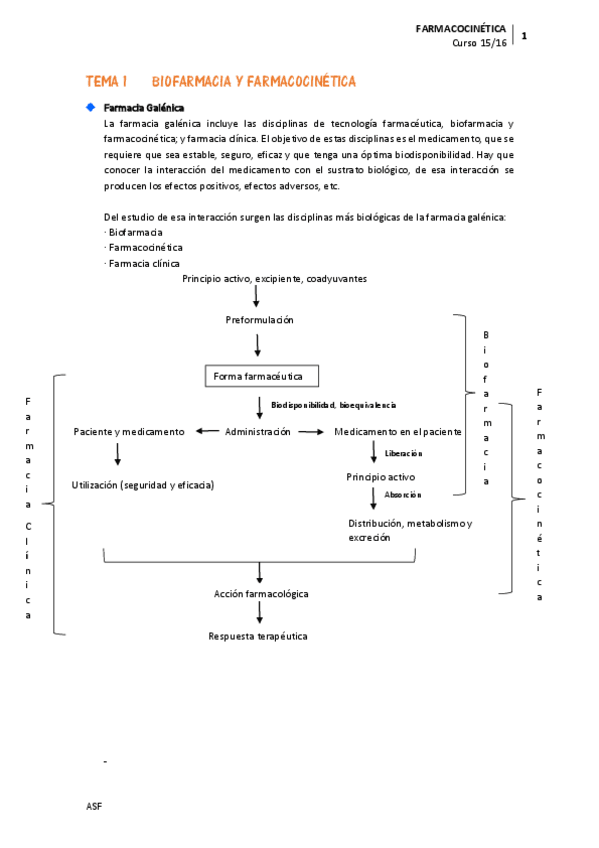 Miniatura del documento FARMACOCINÉTICA pablo.pdf