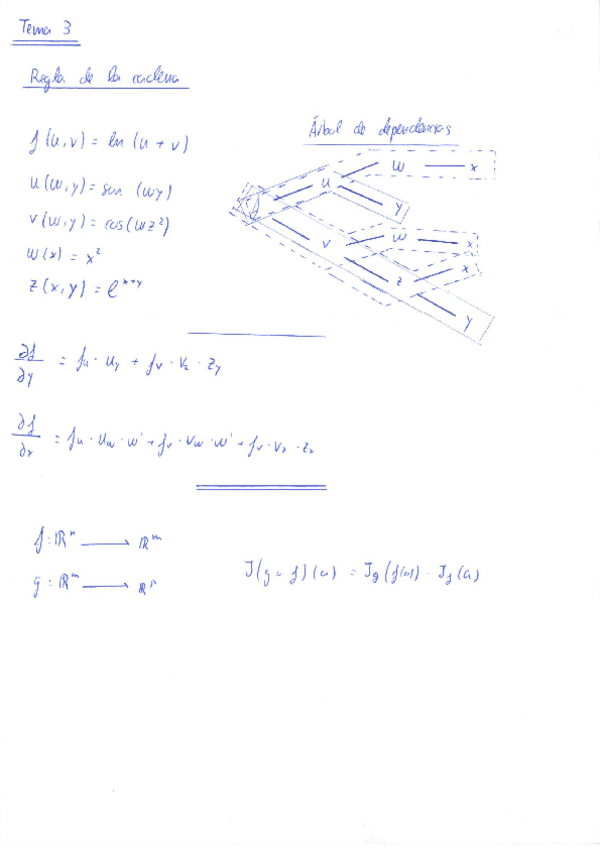 Miniatura del documento MATES II (SEGUNDO-PARCIAL).pdf
