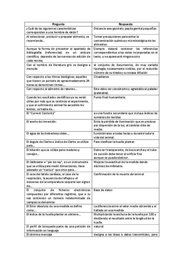 Miniatura del documento Recopilación de preguntas de TICs- Laboratorio y Experimentación con Animales.pdf