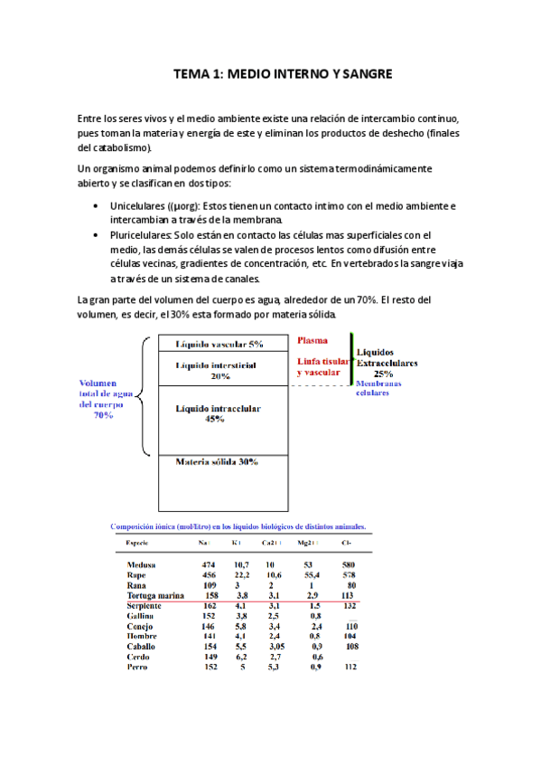Miniatura del documento TEMA 1 fisio.pdf
