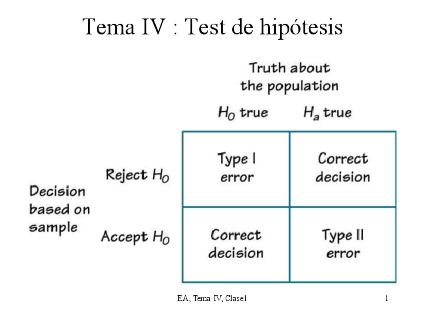 Miniatura del documento TEMA 4 Test de hipótesis.pdf