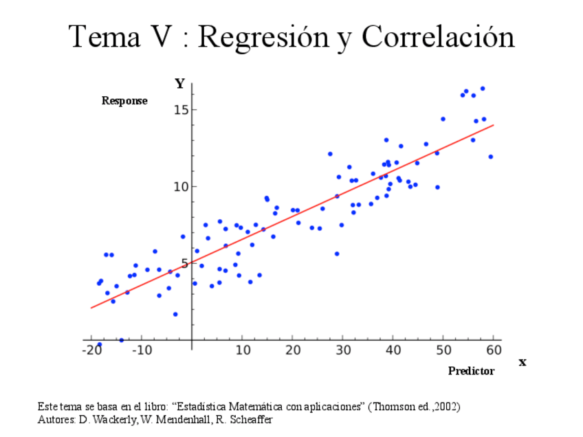 Miniatura del documento TEMA 5 Regresión y correlación.pdf