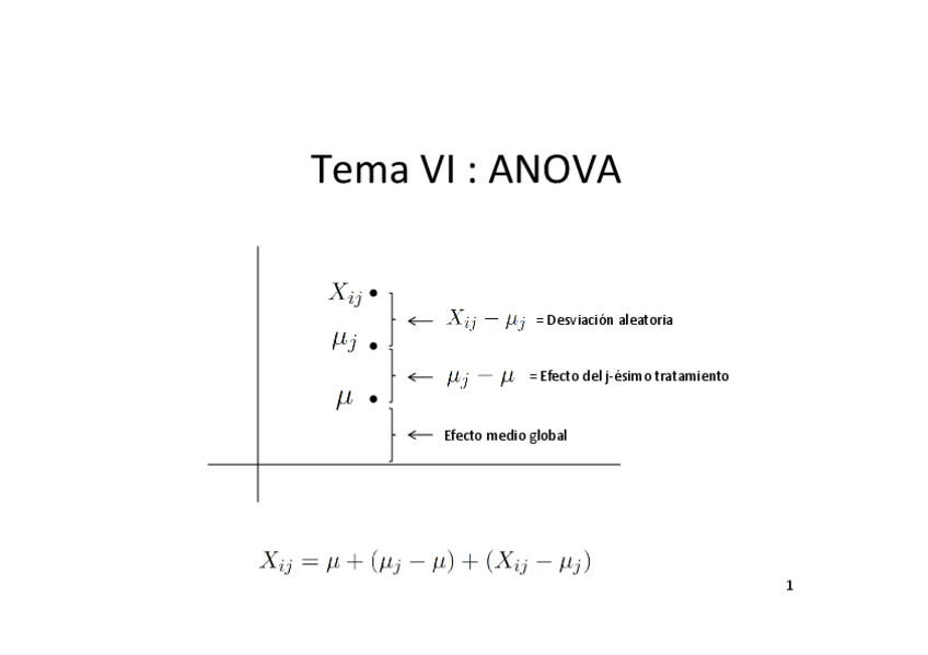 Miniatura del documento TEMA 6 Anova.pdf