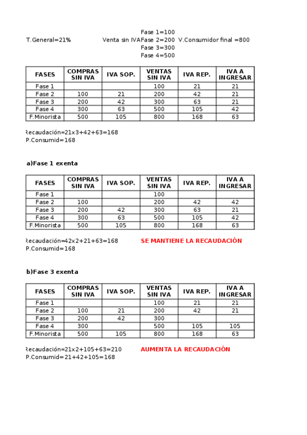 Miniatura del documento Práctica 3 IVA.xlsx