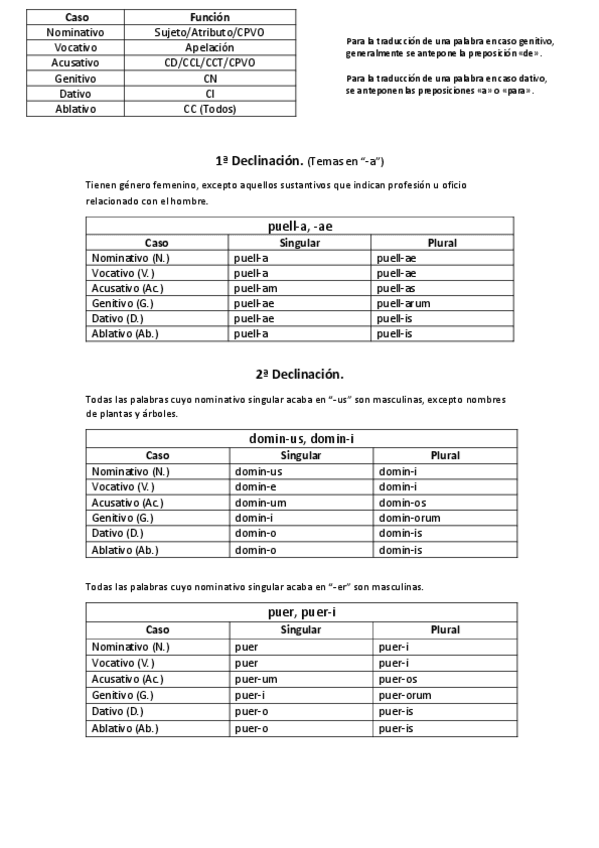 Miniatura del documento Declinaciones.pdf