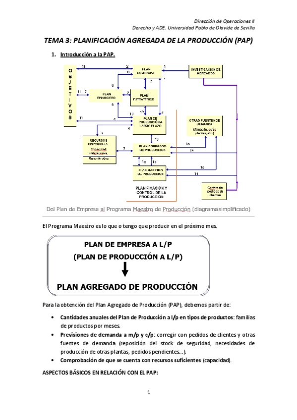 Miniatura del documento Tema 3 Dirección de Operaciones II.pdf