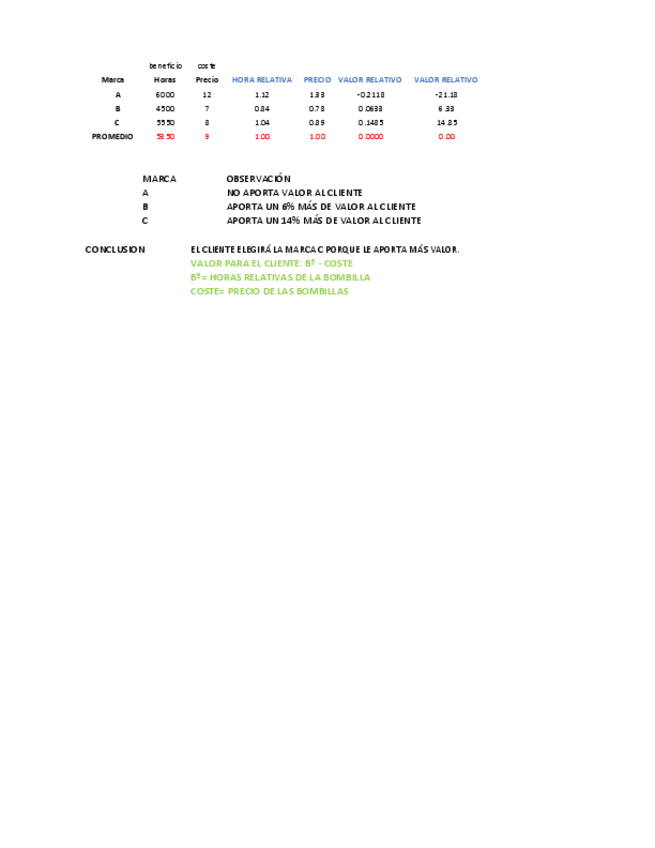 Miniatura del documento Practica valor relativo del cliente.pdf