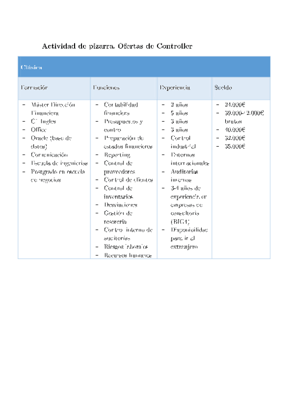 Miniatura del documento Tabla Controller.pdf