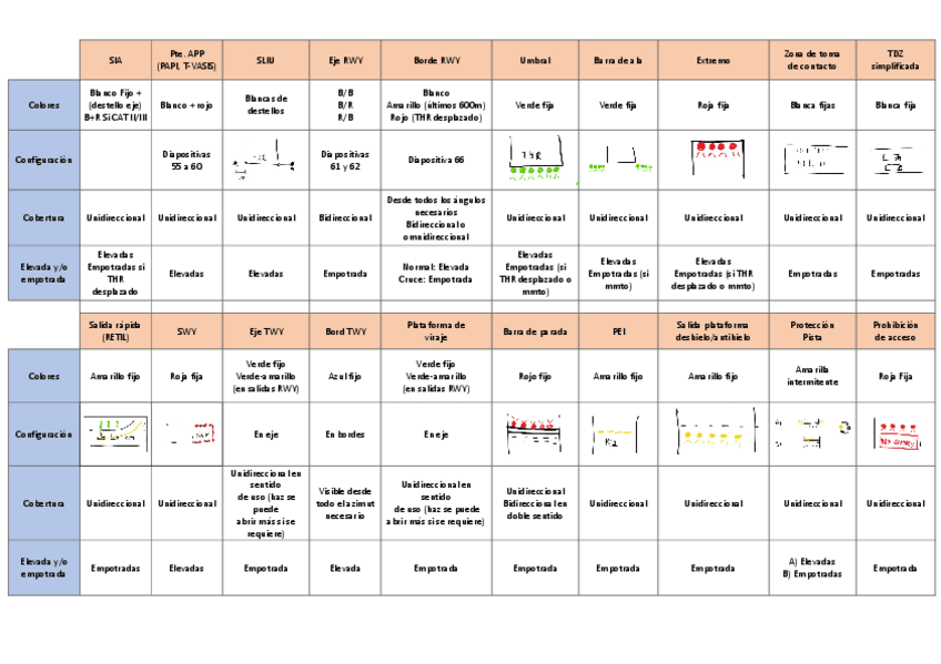 Miniatura del documento Tabla luces aeropuertos.pdf