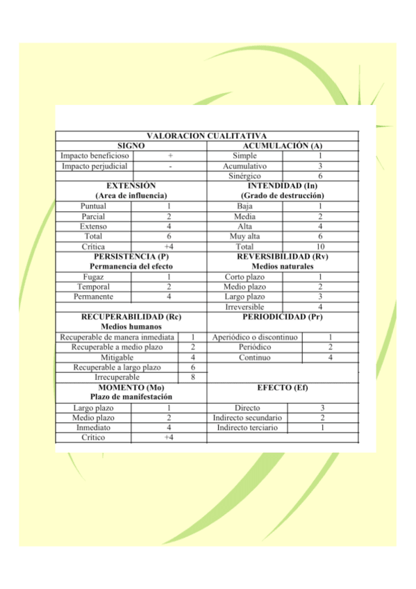 Miniatura del documento Método de cuantificacion de impactos.pdf