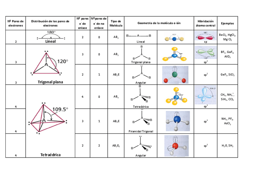 Miniatura del documento Modelo RPECV curso 2015-2016.pdf