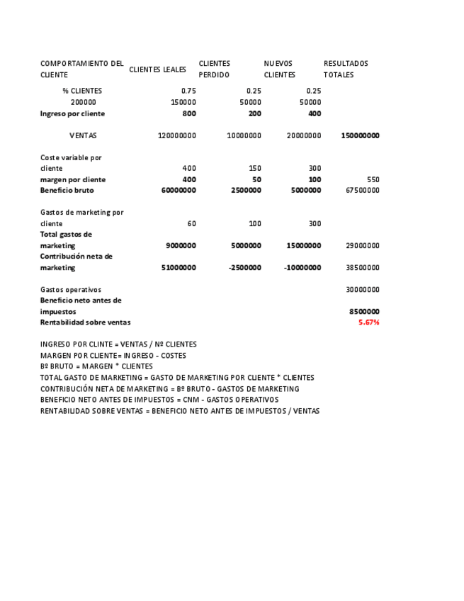 Miniatura del documento nivel de recompra- CNM y rentabilidad sobre ventas de la empresa.pdf