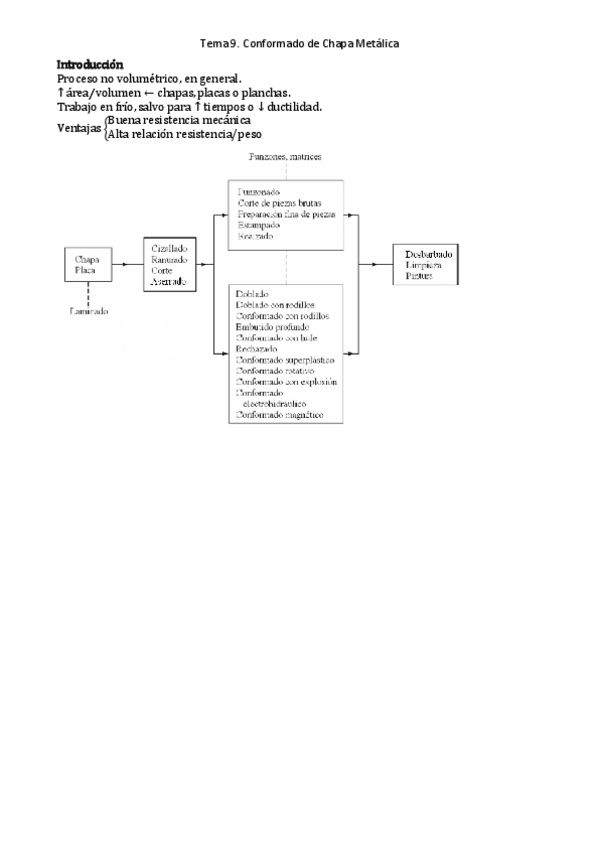 Miniatura del documento Tema 9. Conformado de Chapa Metálica.pdf