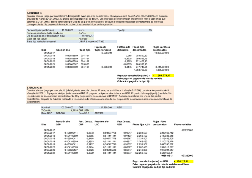 Miniatura del documento practicas swaps en pdf.pdf
