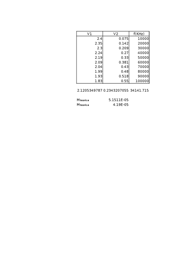 Miniatura del documento Práctica 3.xlsx