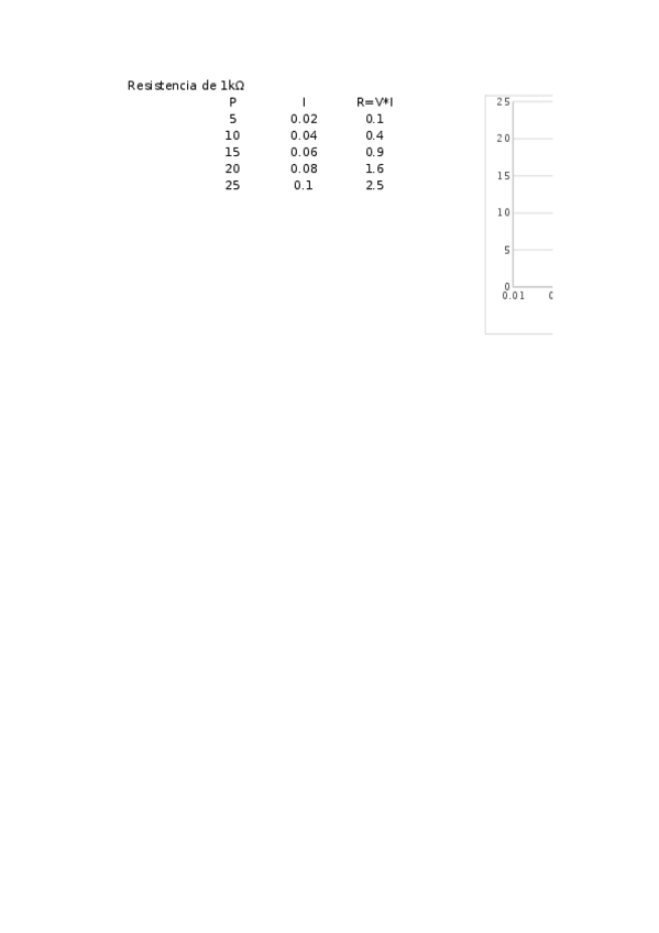 Miniatura del documento Práctica 1.xlsx