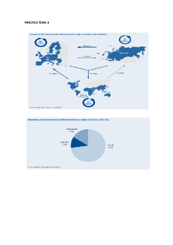 Miniatura del documento practica territorio TEMA 3.pdf