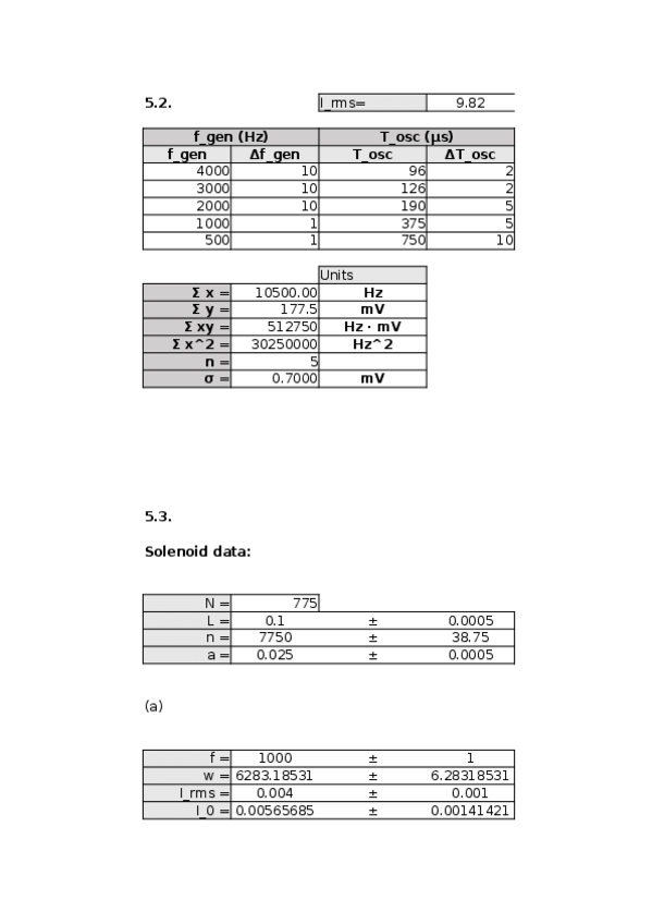 Miniatura del documento Faraday.xlsx