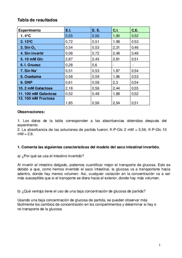 Miniatura del documento Informe modelo del saco intestinal invertido 17-18_ bueno.doc