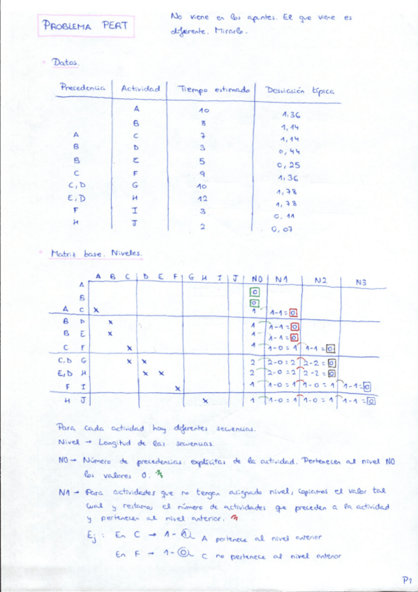 Miniatura del documento Problema PERT VA 2018-2019.pdf