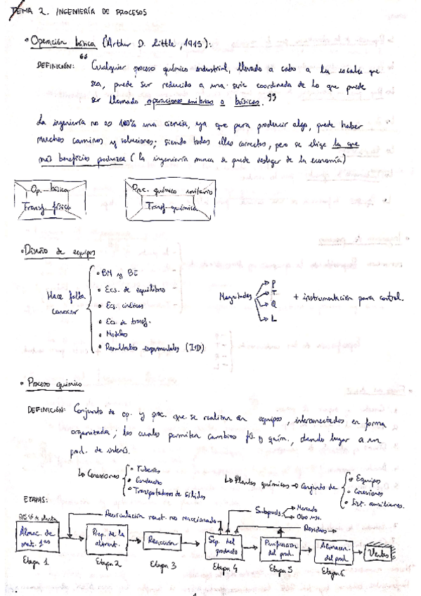 Miniatura del documento Tema 2. Ingeniería de Procesos.pdf