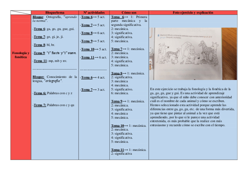 Miniatura del documento act libros.pdf