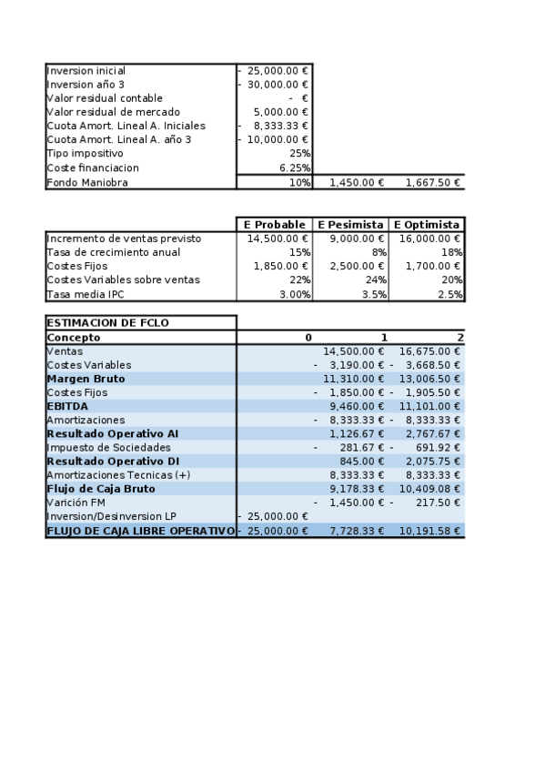 Miniatura del documento Seminarios Finanzas Solucion - Copy.xlsx