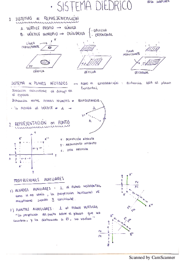 Miniatura del documento EE-DIÉDRICO DIRECTO.pdf