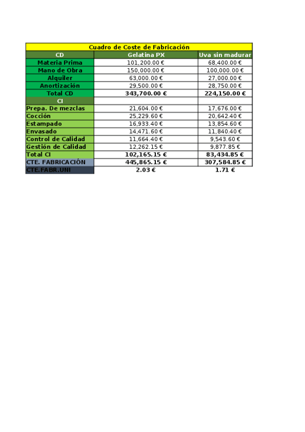 Miniatura del documento Unicorsa (1).xlsx