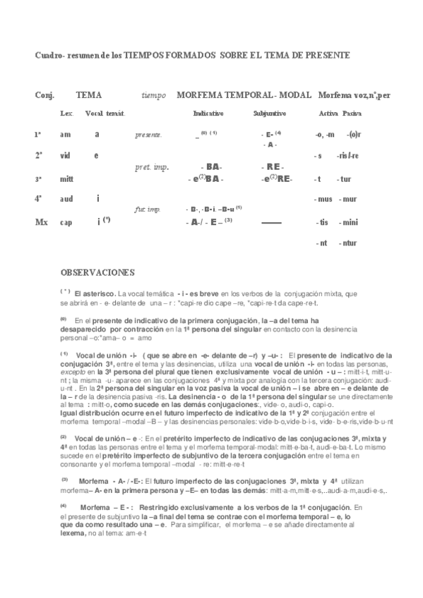 Miniatura del documento CUADRO-RESUMEN DE LOS TIEMPOS FORMADOS SOBRE EL TEMA DE PRESENTE.pdf