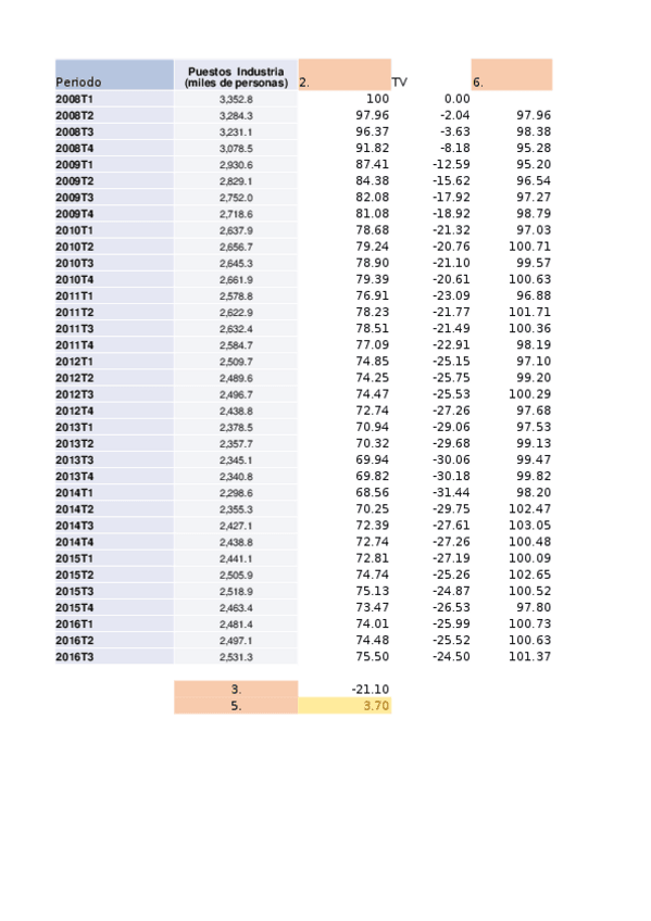 Miniatura del documento DATOS PRÁCTICA NUM INDICES AÑO 2018-2019.xlsx