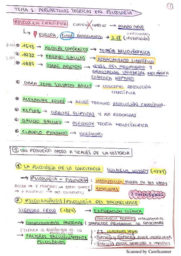 Miniatura del documento ESQUEMAS COMPLETOS PSICOLOGÍA.pdf