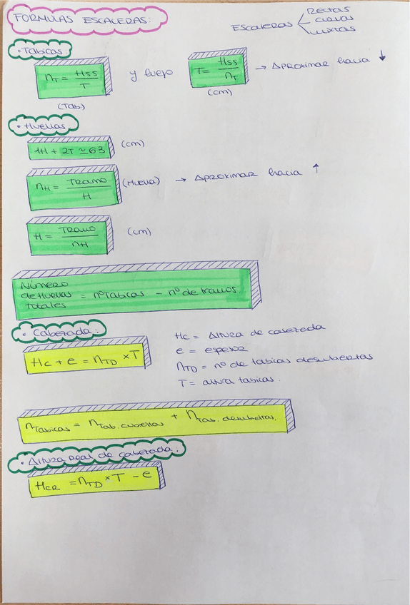 Miniatura del documento FORMULAS ESCALERAS.pdf