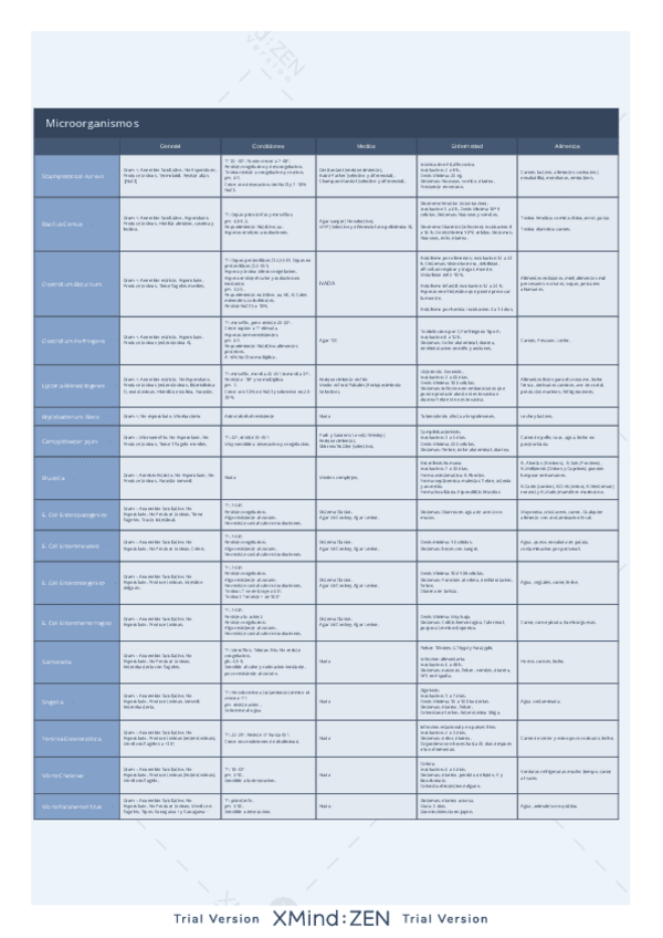 Miniatura del documento Microorganismos.pdf