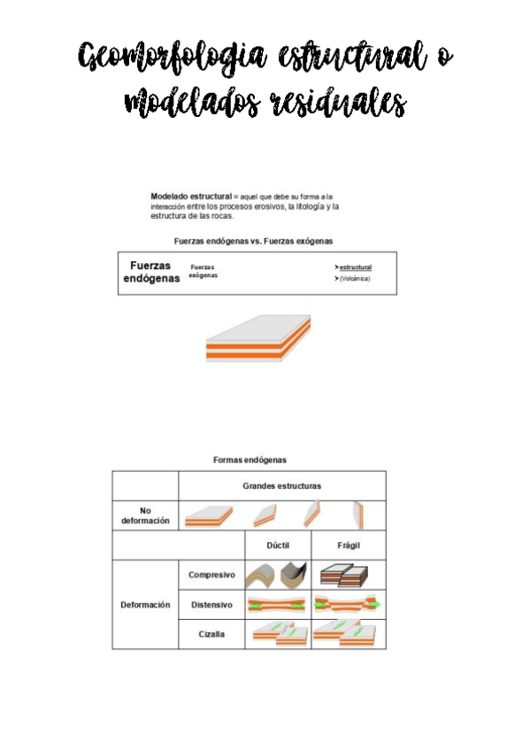 Miniatura del documento Tema 10.Geomorfología estructural o modelados residuales.pdf