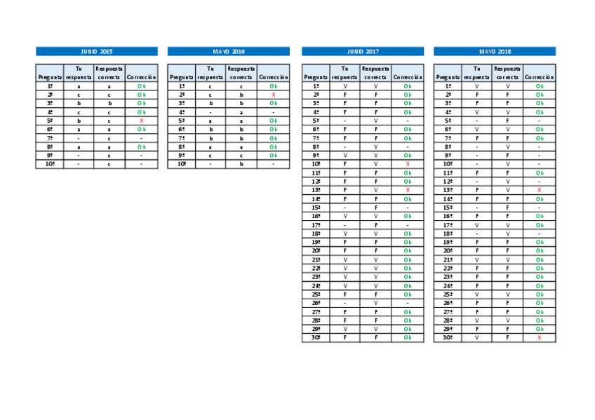 Miniatura del documento      Corrección exámenes 