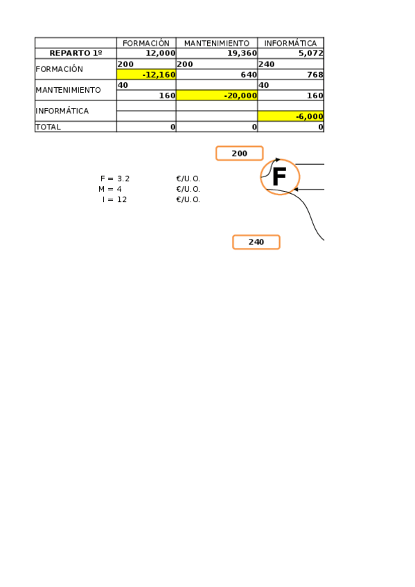 Miniatura del documento SUPUESTOS TEMA 4.xlsx