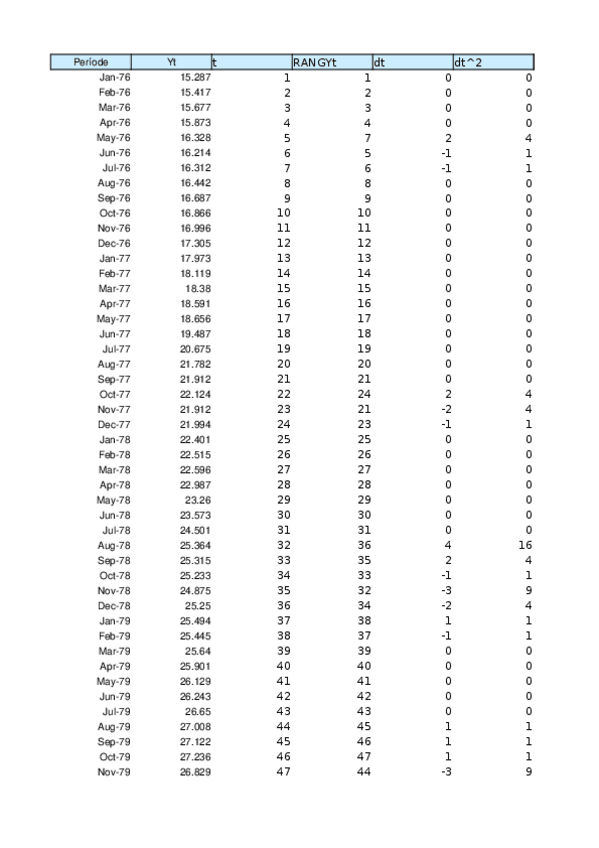 Miniatura del documento Práctica_Excel primer parcial tipus lll.xlsx