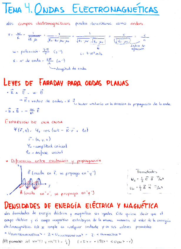 Miniatura del documento Tema 4. Ondas electromagnéticas.pdf
