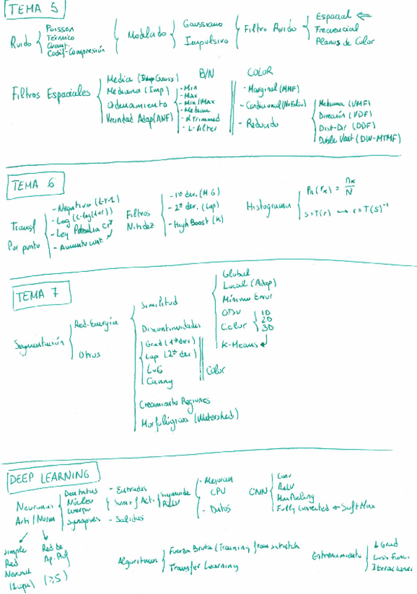 Miniatura del documento FPI Esquema 2ª parte.pdf