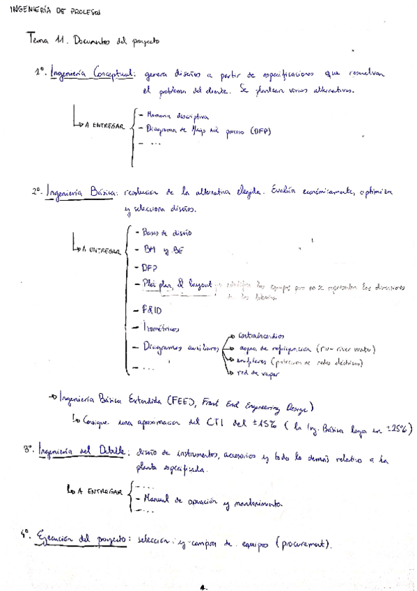 Miniatura del documento Tema 11. Documentos del proyecto.pdf