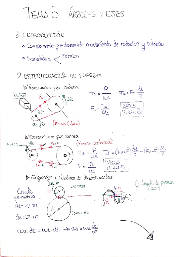 Miniatura del documento Apuntes Diseño de Maquinas (T5).pdf