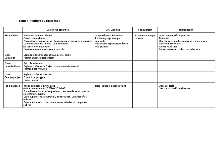 Miniatura del documento Tablas-zoo.pdf