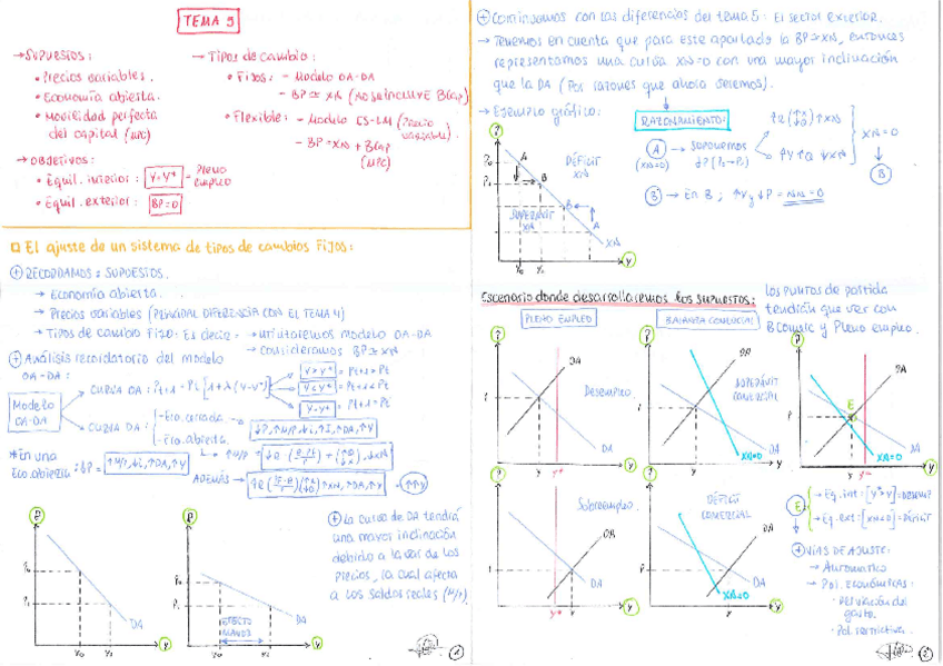 Miniatura del documento MACRO 2 TEMA 5.pdf