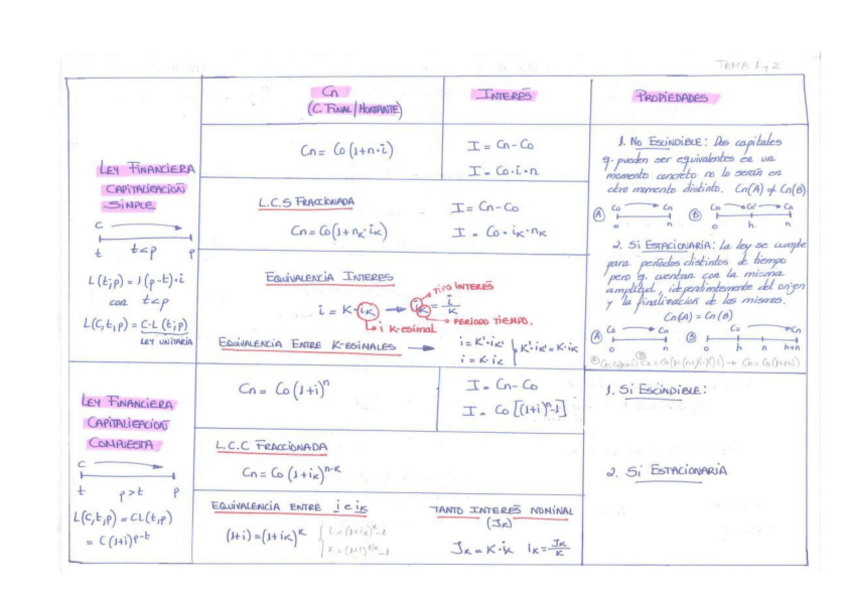 Miniatura del documento FÓRMULAS MATEMÁTICAS FINANCIERAS.pdf