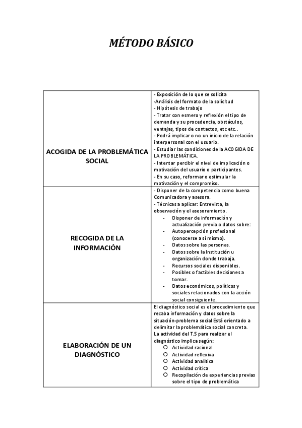 Miniatura del documento METODO-BASICO-tea-2.pdf