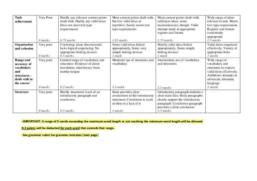 Miniatura del documento Writing-Rubric-FOR-ALL-TESTS-EXAMS.pdf